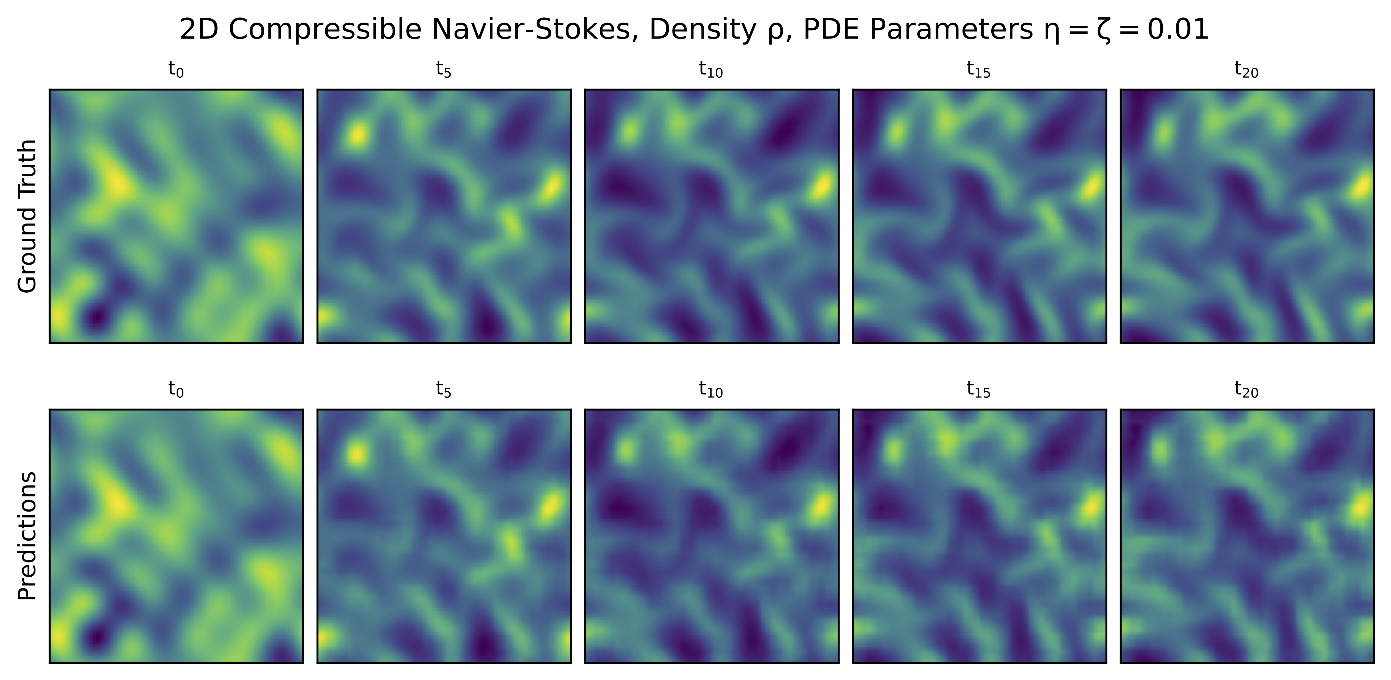 Plot for 2D CNS density channel