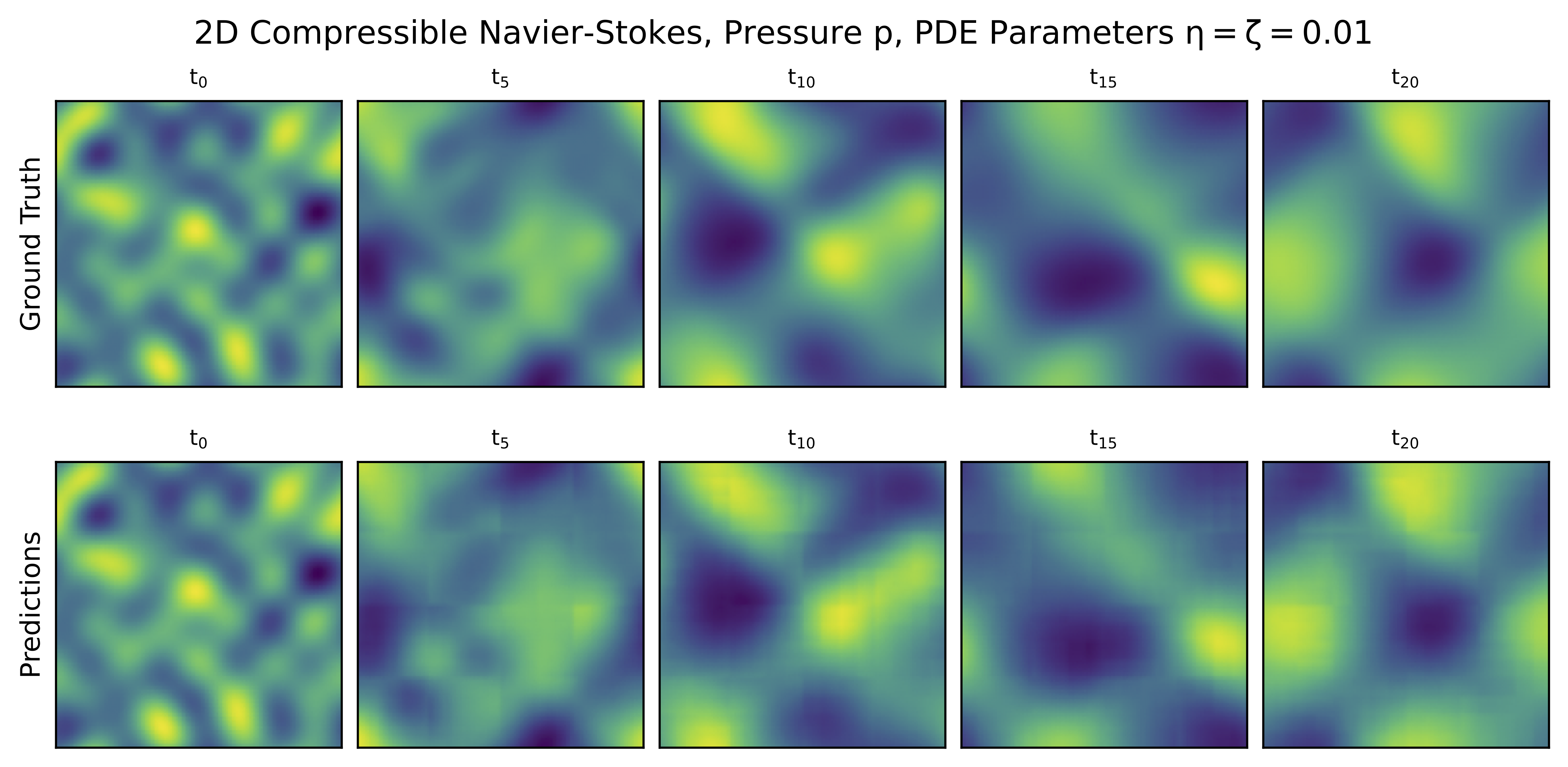 Plot for 2D CNS pressure channel