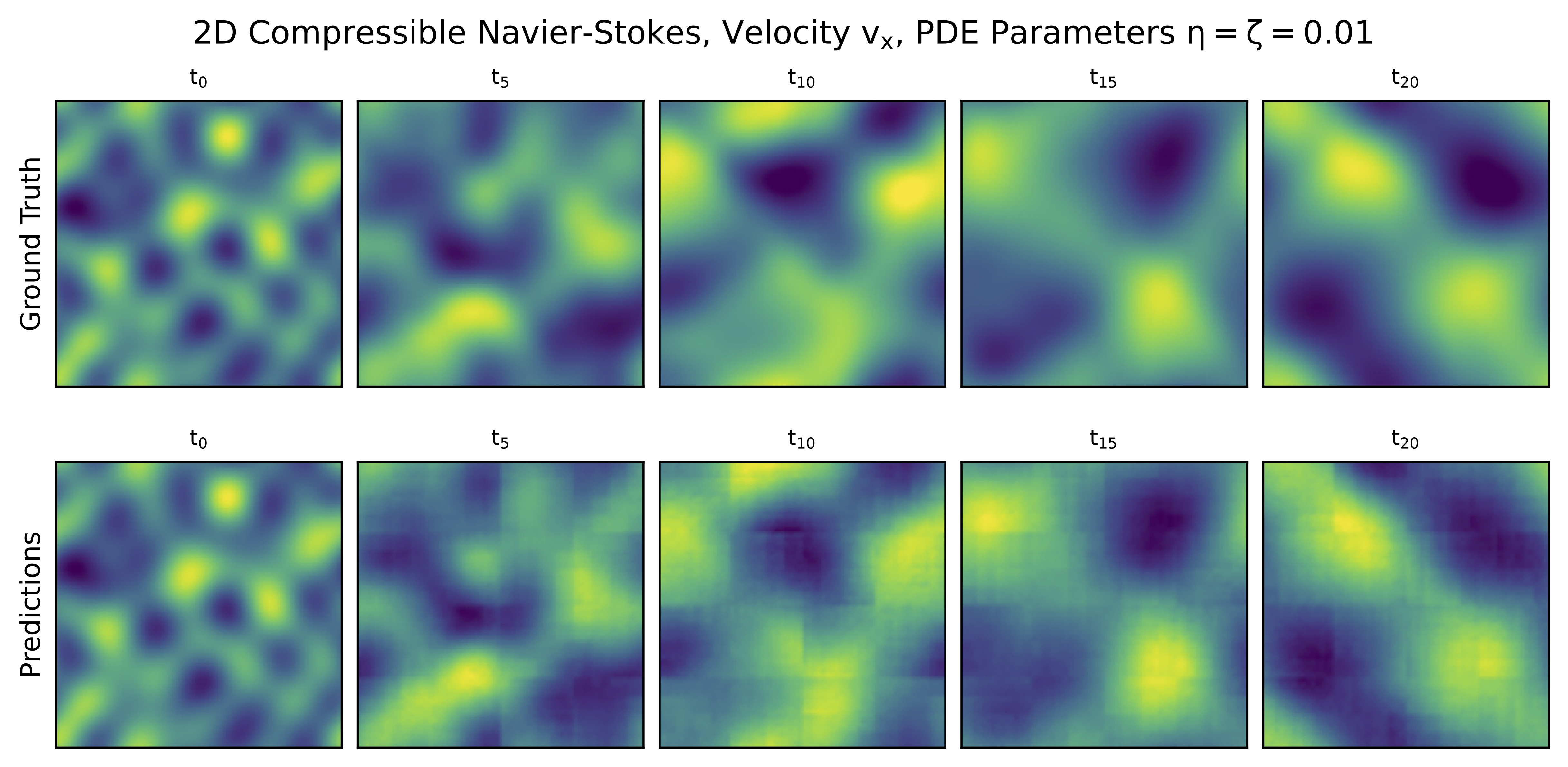 Plot for 2D CNS velocity channel