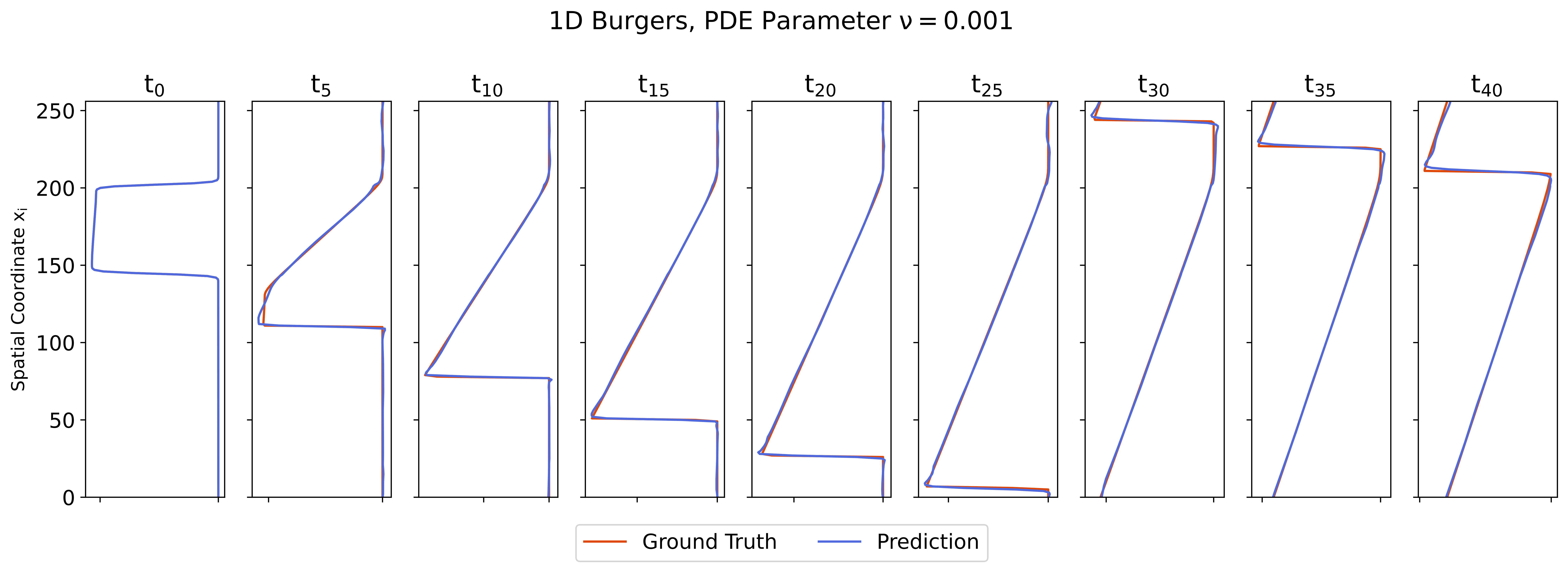 Plot for 1D Burgers