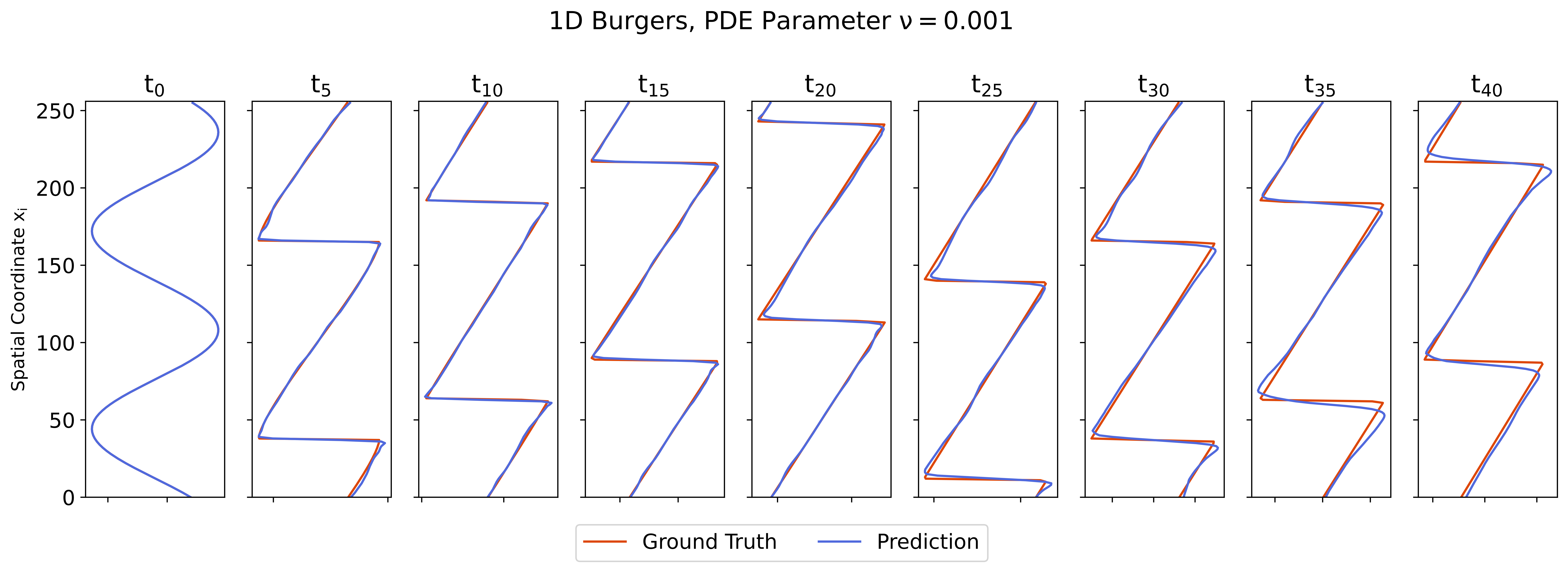 Plot for 1D Burgers